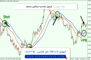 formula moving average