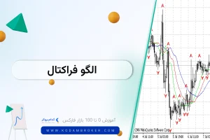 الگوی فراکتال چیست؟
