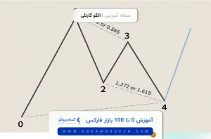 الگو گارتلی