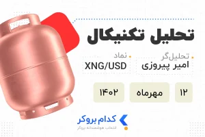 تحلیل تکنیکال gas