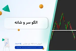 الگوی سر و شانه در فارکس