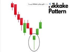 الگوی هیکاکی (Hikkake) چیست؟