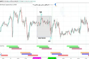 اندیکاتور سشن برای متاتریدر4
