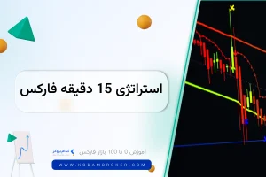 استراتژی 15 دقیقه فارکس