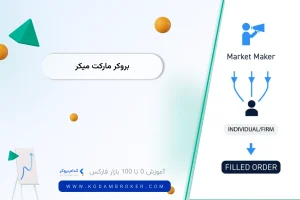 بروکر مارکت میکر