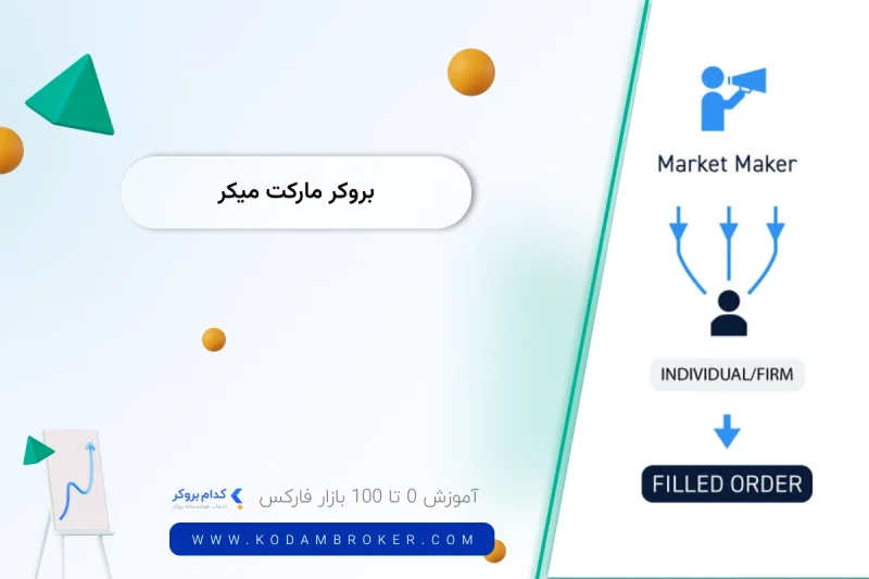 بروکر مارکت میکر