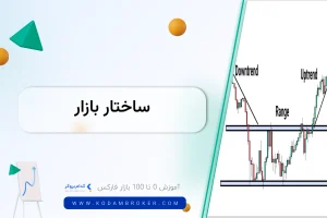 ساختار بازار
