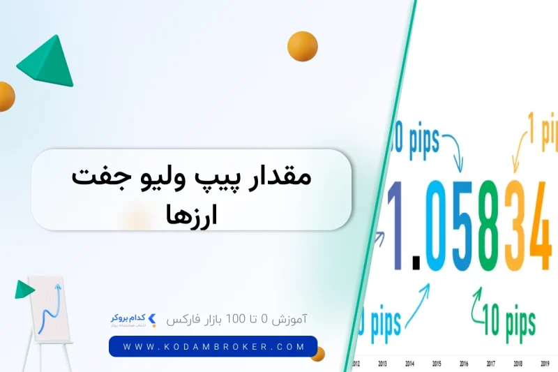 مقدار پیپ ولیو جفت ارزها