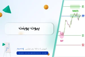 پیوت پوینت