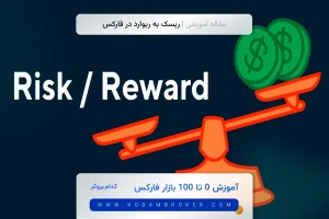 risk to reward ratio