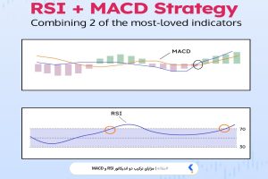 مزایای ترکیب دو اندیکاتور RSI و MACD