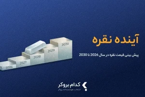 پیش بینی قیمت نقره در جهان
