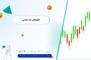 الگوهای تک کندلی