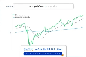مووینگ اوریج ساده