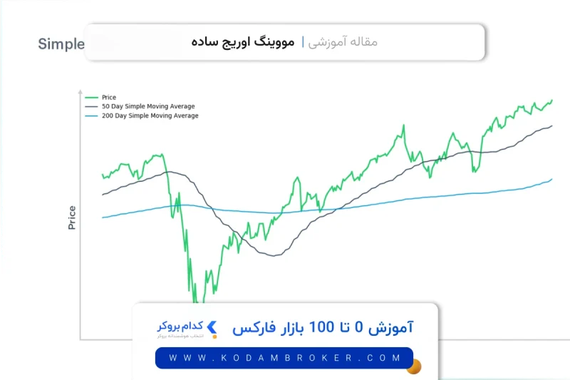 مووینگ اوریج ساده