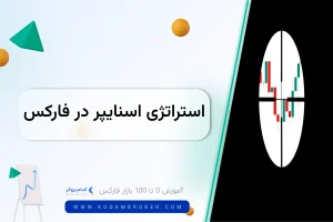 استراتژی اسنایپر فارکس