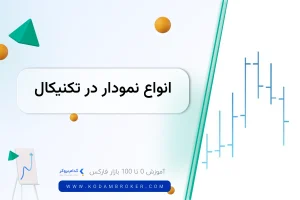 انواع نمودار در تحلیل تکنیکال