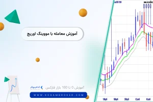 معامله با مووینگ اوریج