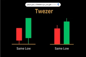 الگوی کندلی انبرک (Tweezer)