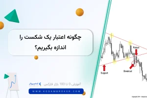 شکست معتبر