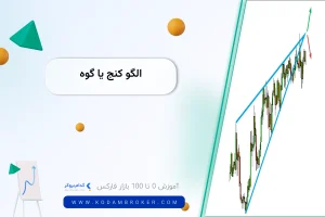 الگو کنج