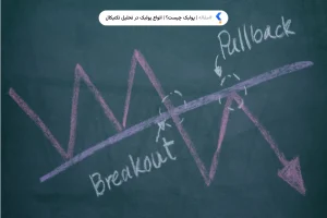 پولبک چیست؟ | انواع پولبک در تحلیل تکنیکال