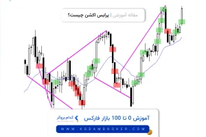 پرایس اکشن چیست؟
