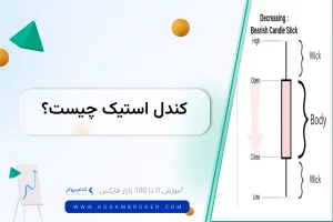 کندل استیک