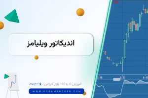 اندیکاتور ویلیامز