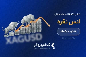 تحلیل تکنیکال و فاندامنتال انس جهانی نقره در ۲۸خرداد ۱۴۰۵